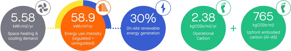 Trinityhousestats