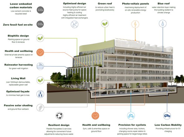 Sustainability Section Copy