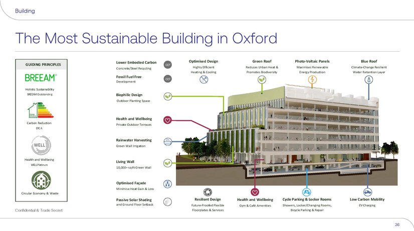 Sustainability Diagram